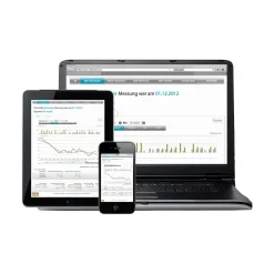 Diabetikerbedarf|Die moderne Hausfrau Blutzuckermessgerät - Starterset 