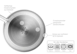 Pfannen|Die moderne Hausfrau Bratpfanne 36cm PROFESSIONAL I
