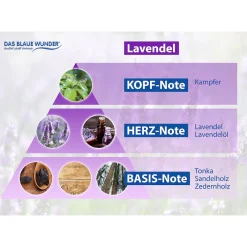 Raumdüfte|Lavendel-Liebhaber|Die moderne Hausfrau Duftspray