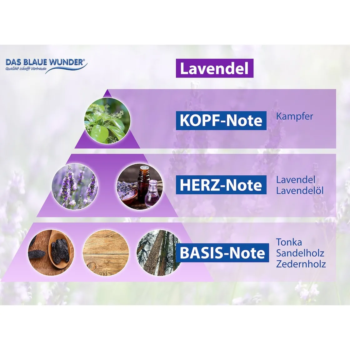 Raumdüfte|Lavendel-Liebhaber|Die moderne Hausfrau Duftspray "Freshener", 500 ml Lavendel