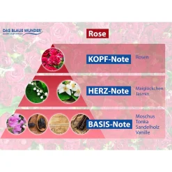 Die moderne Hausfrau Duftspray 