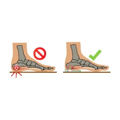 Fußpflegeprodukte·Fußschutz|Die moderne Hausfrau Fersenspornkissen, 1 Paar