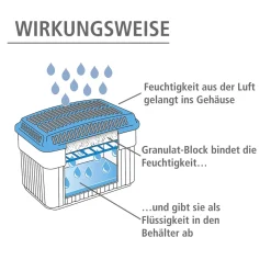 Raumentfeuchter|Die moderne Hausfrau Feuchtigkeitskiller Raumentfeuchter 2 kg