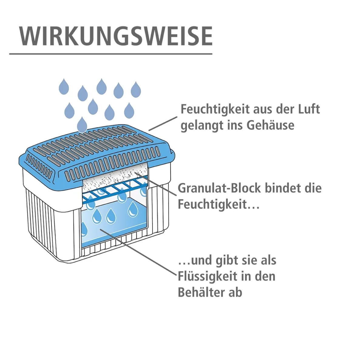 Raumentfeuchter|Die moderne Hausfrau Feuchtigkeitskiller Raumentfeuchter 2 kg
