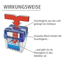 Raumentfeuchter|Die moderne Hausfrau Feuchtigkeitskiller Raumentfeuchter 5 kg