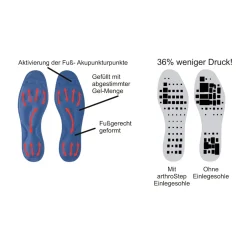 Die moderne Hausfrau Fließgel-Schuheinlage, 1 Paar