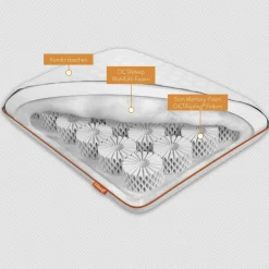 Bettzubehör ·Bettdecken & Kopfkissen|Die moderne Hausfrau Kopfkissen Smart Pillow