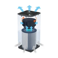 Luftreiniger|Die moderne Hausfrau Luftreiniger