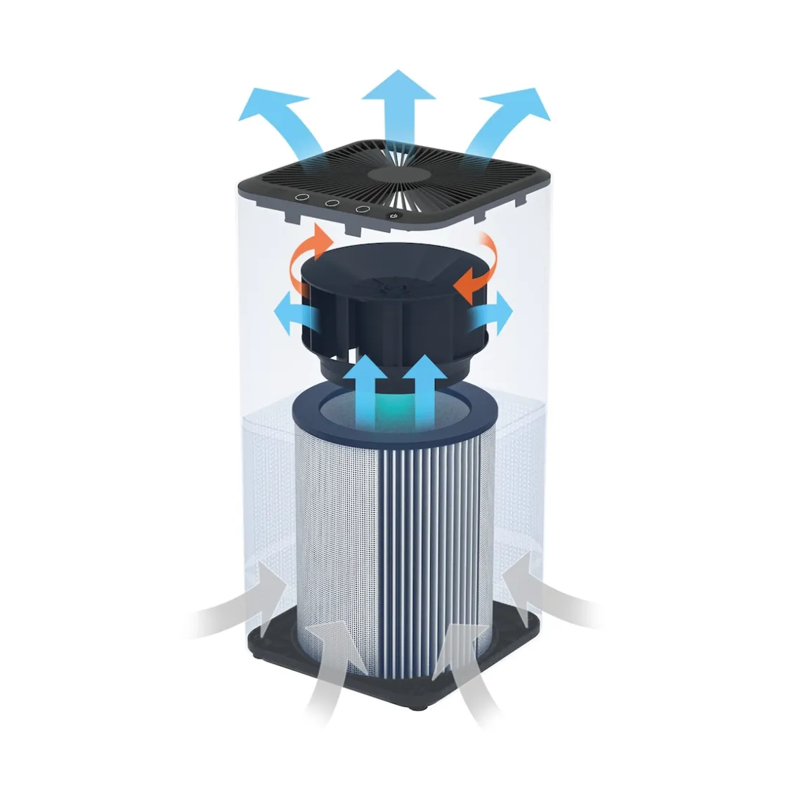 Luftreiniger|Die moderne Hausfrau Luftreiniger "Invictus P7", 3-teilig