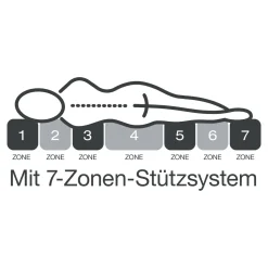 Bettzubehör ·Matratzen|Matratzen|Die moderne Hausfrau Matratze fan Medisan Top T, H2/H3 140x200