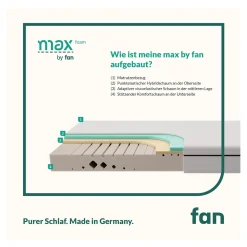 Bettzubehör ·Matratzen|Matratzen|Die moderne Hausfrau Matratze max foam by fan