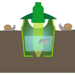 Insektenfallen|Die moderne Hausfrau Schnecken- und Ameisen-Falle „2 in 1“