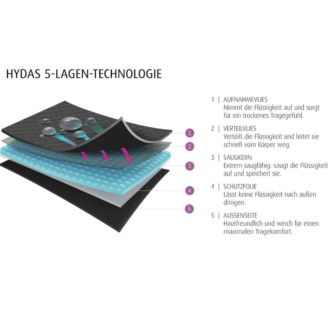 Inkontinenzhosen|Die moderne Hausfrau Slip mit Saugeinlage Schwarz