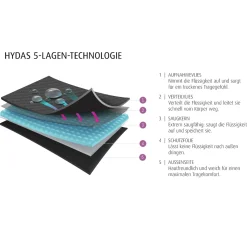 Inkontinenzhosen|Die moderne Hausfrau Spitzen-Slip mit Saugeinlage Schwarz