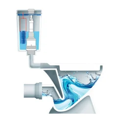 Badhilfen|Die moderne Hausfrau Spülkasten-Hygiene-Set WC-Star, 4-teilig