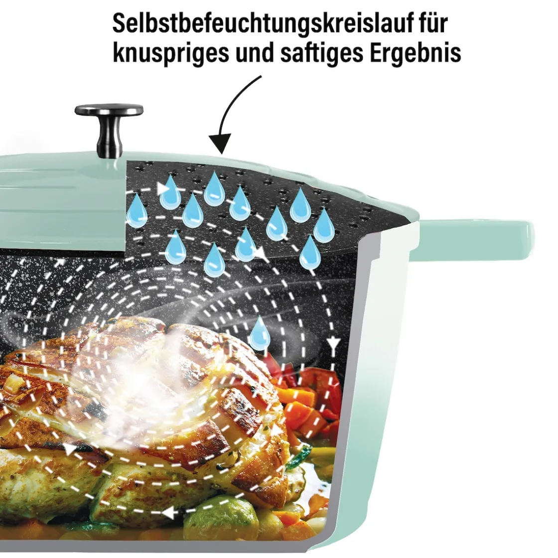 Bräter|Die moderne Hausfrau STONELINE Cocotte Bräter Oval 32x25 cm Mint | mit Deckel