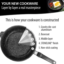 Pfannen|Die moderne Hausfrau STONELINE Made in Germany Wokpfanne 32 cm mit abnehmbarem Griff | ohne Deckel - Schwarz