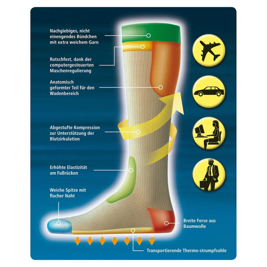 Stützstrümpfe|Kompressionsstrümpfe|Die moderne Hausfrau Stützstrümpfe Mikrofaser 3+1 Bonuspack