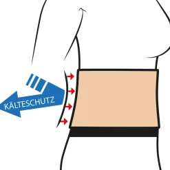 Bandagen·Geradehalter & Rückenstützgürtel|Die moderne Hausfrau XXL Nierenwärmer mit Stützf, standard eins.beige, stark gerauht Weiß